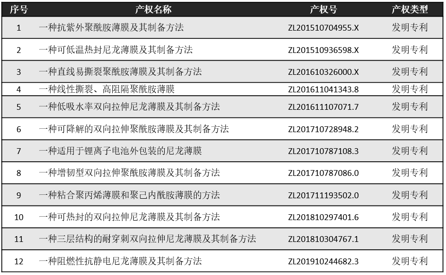 PA�콢��(�й���)�ٷ���վ-PlayAce